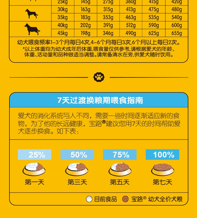 宝路Pedigree 牛肉口味小型犬幼犬粮 4kg