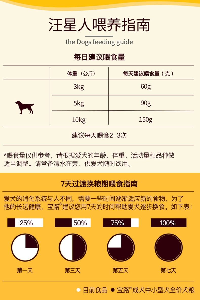 宝路 牛肉味小型犬大龄犬粮 1.5kg 酥脆夹心 双重味蕾体验