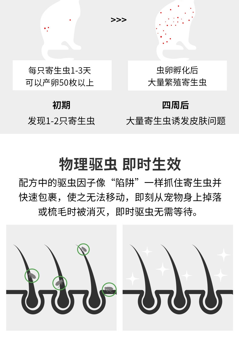 芳玳Francodex 猫用免洗泡沫(驱虫效果) 150ML 法国进口