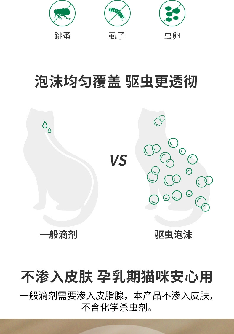 芳玳Francodex 猫用免洗泡沫(驱虫效果) 150ML 法国进口