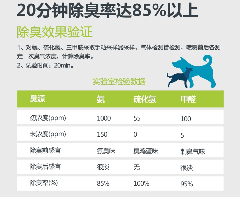 绝魅 宠物祛味消毒液 犬用 兰花香 473ml