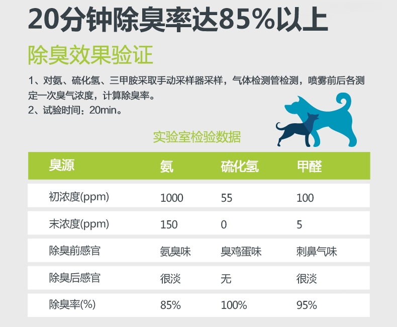 绝魅 宠物祛味消毒液 猫用 玫瑰香 473ml
