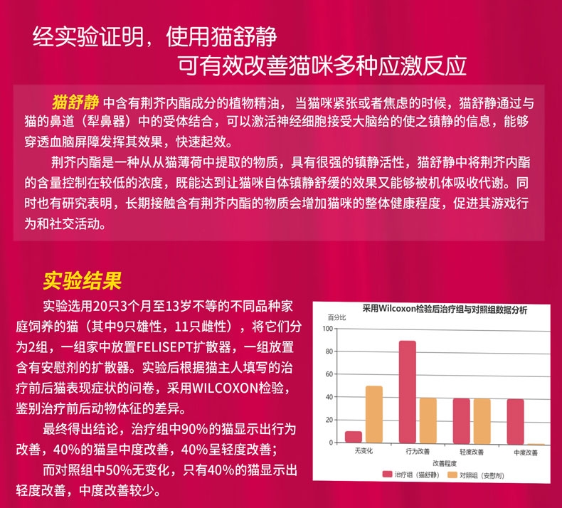 猫舒静Quiko 猫用抗应激喷雾 30ml 防抓防咬 安抚镇静 德国进口