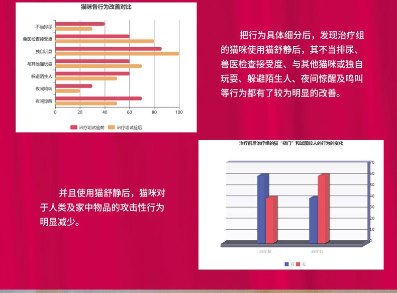 猫舒静Quiko 猫用抗应激喷雾 30ml 防抓防咬 安抚镇静 德国进口