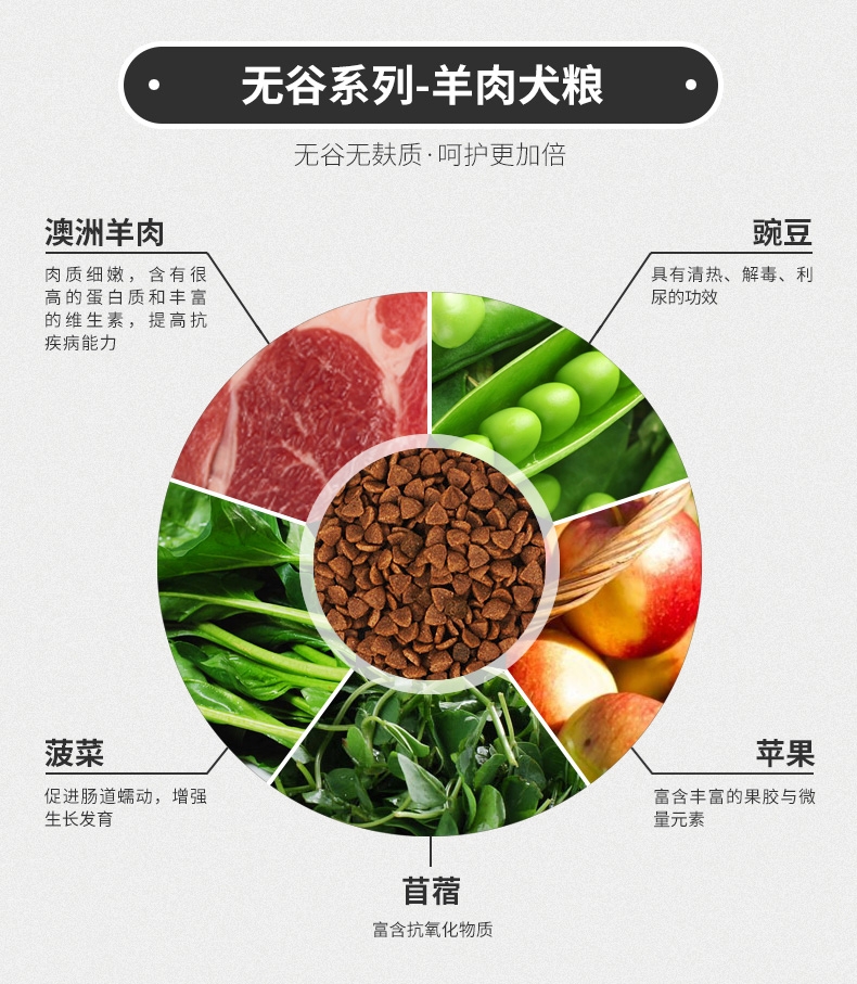 黑鹰Black Hawk 无谷羊肉成犬粮 2.5kg 澳大利亚原装进口