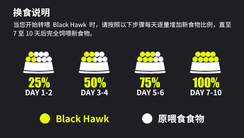 黑鹰Black Hawk 无谷羊肉成犬粮 2.5kg 澳大利亚原装进口