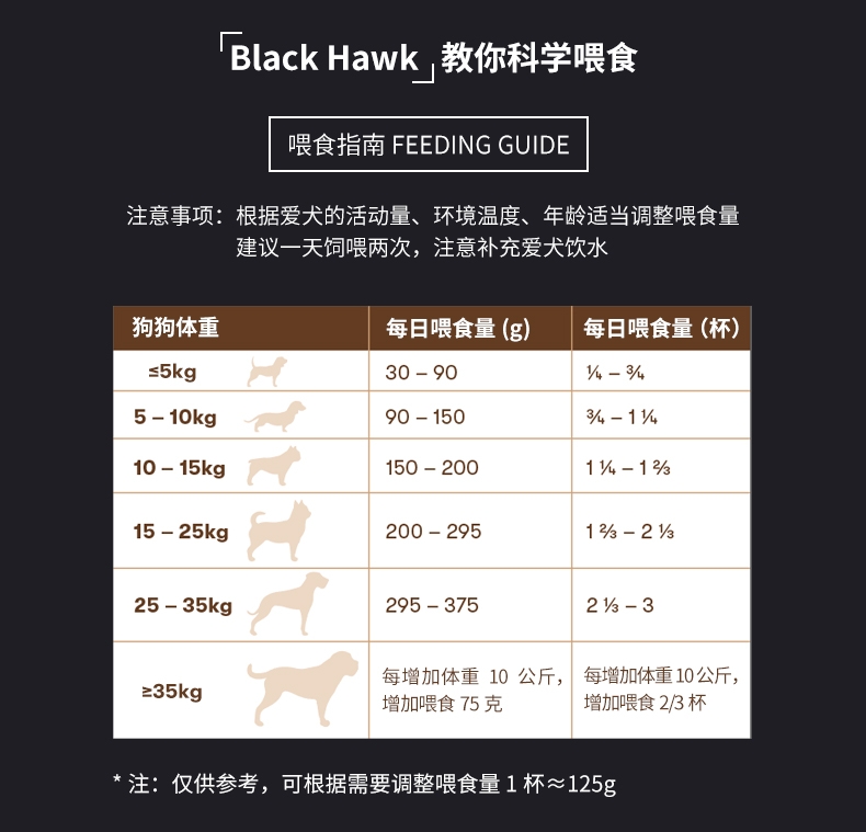 黑鹰Black Hawk 无谷羊肉成犬粮 2.5kg 澳大利亚原装进口