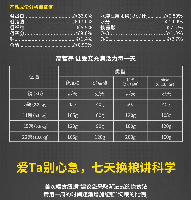 纽顿Nutram 小型&玩赏犬鲑鱼鳟鱼配方全犬粮 2.27kg 加拿大进口
