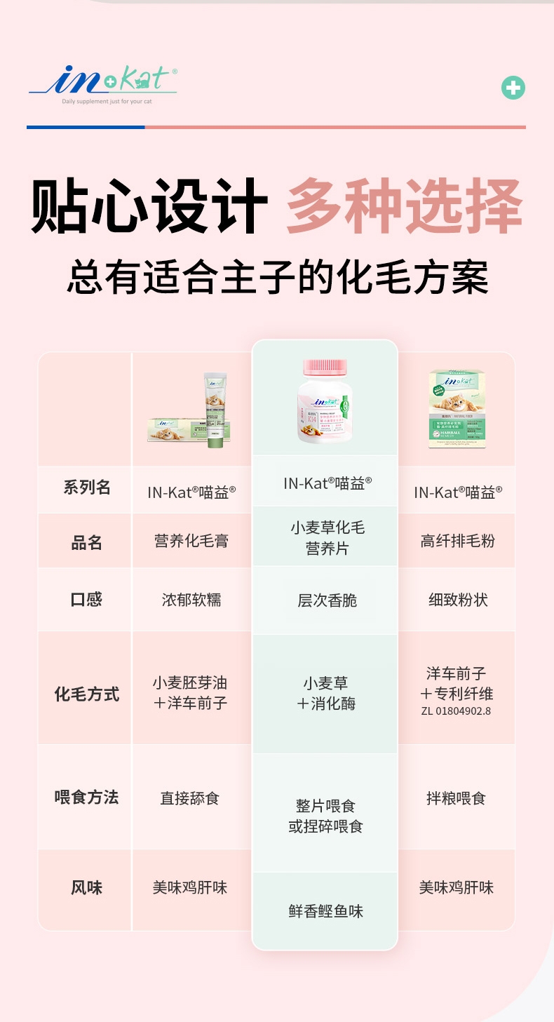 麦德氏 In-kat 猫咪小麦草化毛片60g 120片/瓶 促排毛球