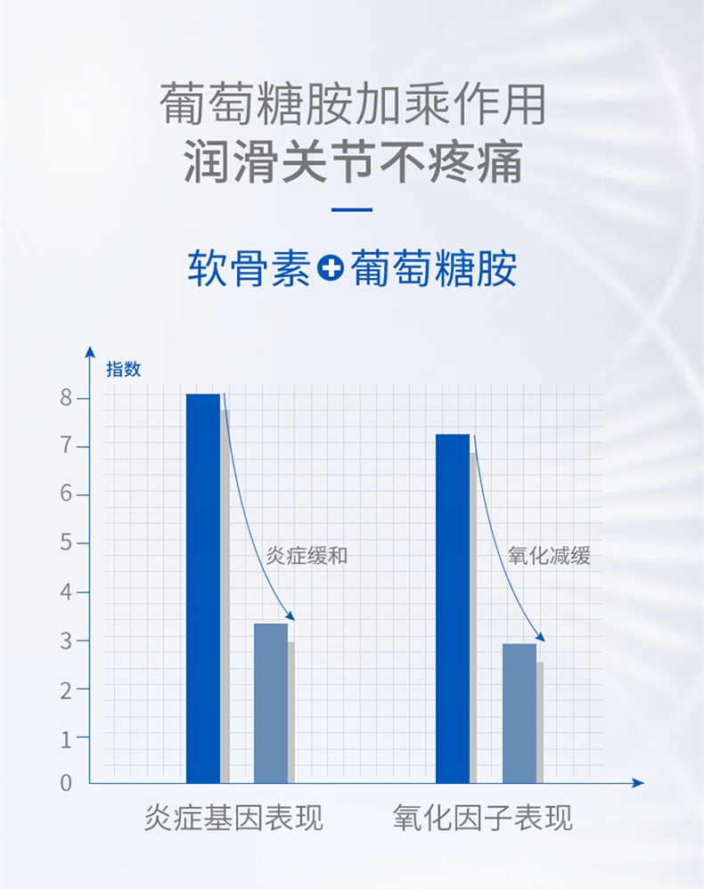 麦德氏 In-vet 犬用鲨鱼软骨素 340g 润化关节