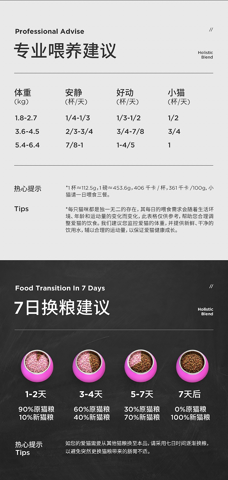 活力枫叶 黑金系列火鸡深海鱼无谷全猫配方猫粮 15lb