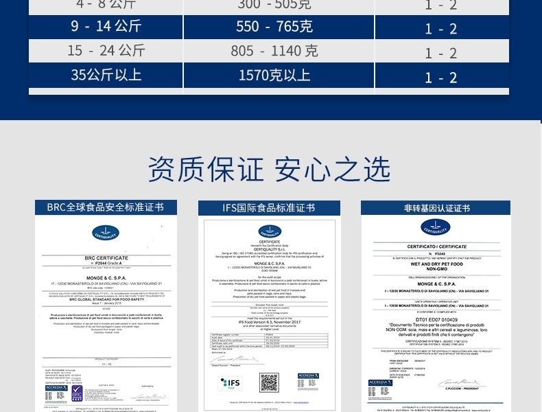 意大利孟爵Monge 单一肉食系列火鸡肉泥 成犬狗罐头150g 100%火鸡肉