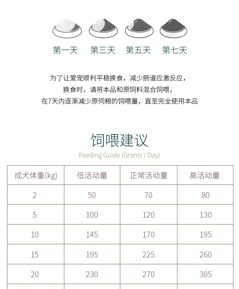 灵萃 全犬种全价成犬狗粮 添加人参 12kg