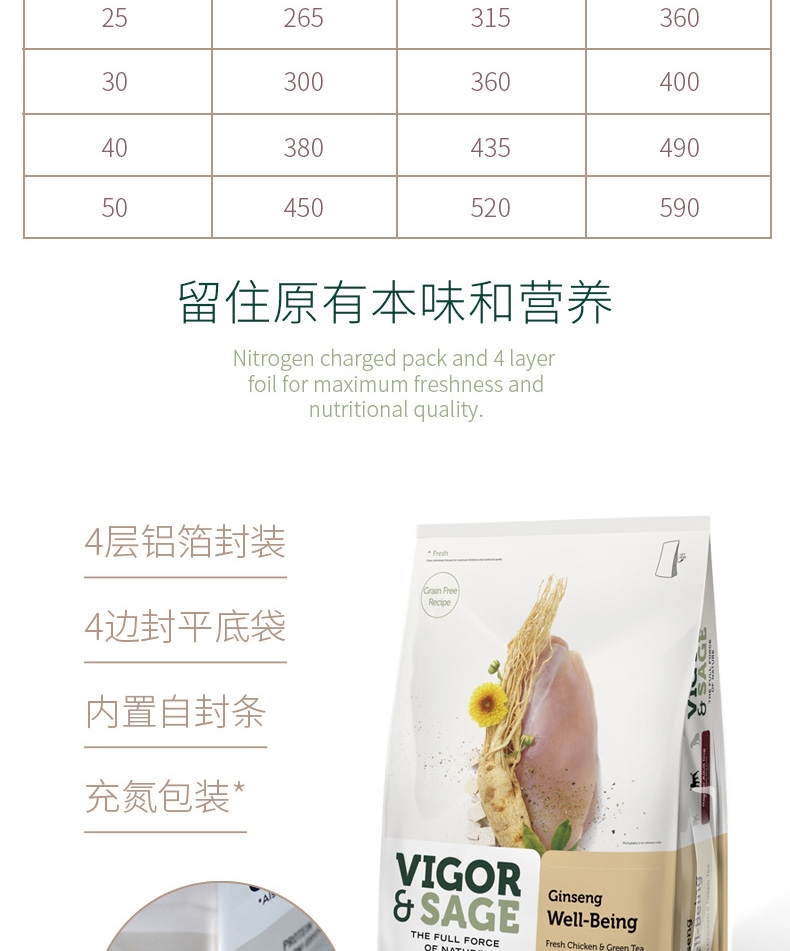 灵萃 全犬种全价成犬狗粮 添加人参 12kg