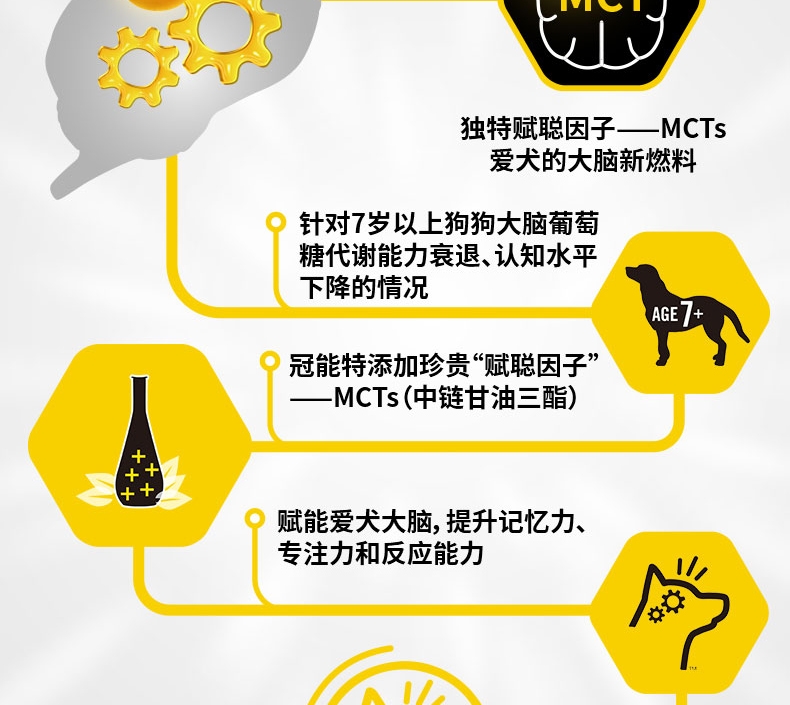 冠能Proplan 鸡肉配方7岁以上成犬粮 12kg