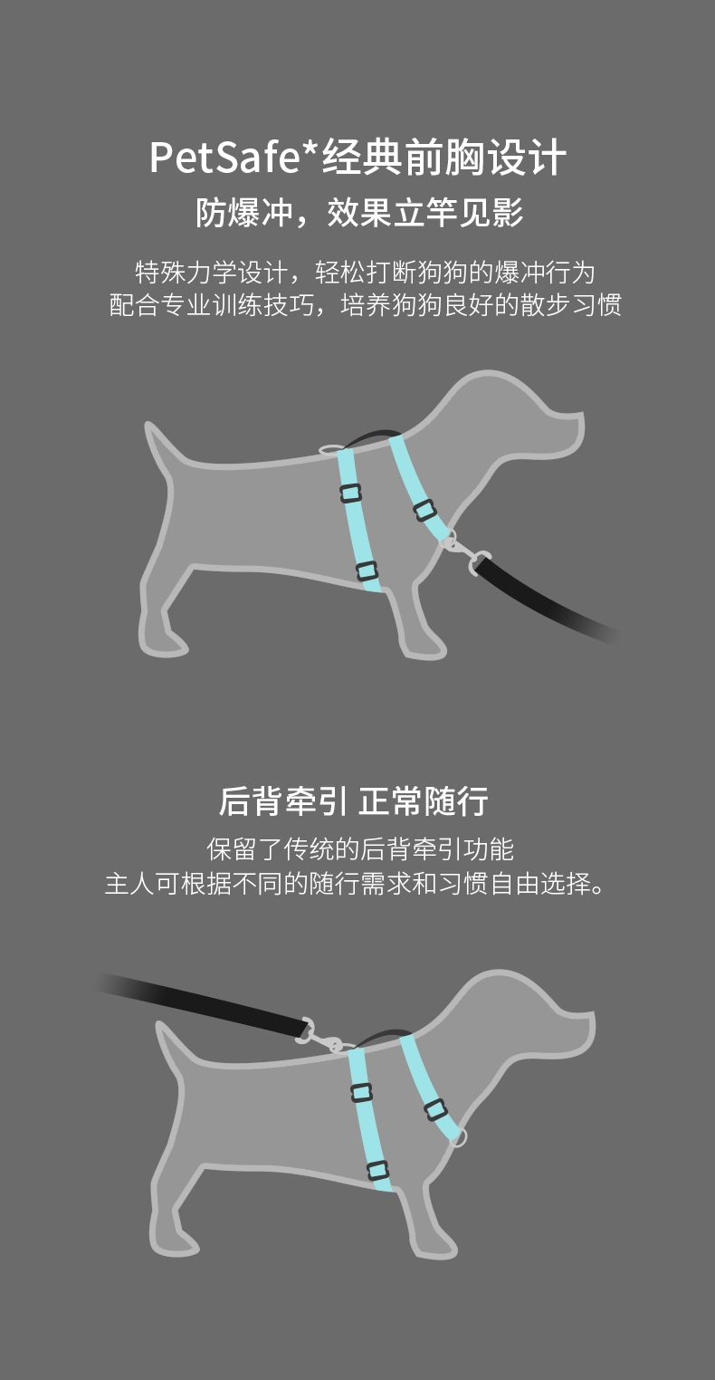 美国贝适安PetSafe 3合1狗狗胸背带套装