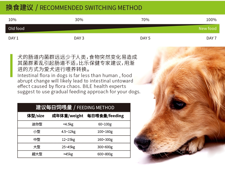 比乐 原味真系列全期犬粮 12kg 通用型狗粮 无谷低敏