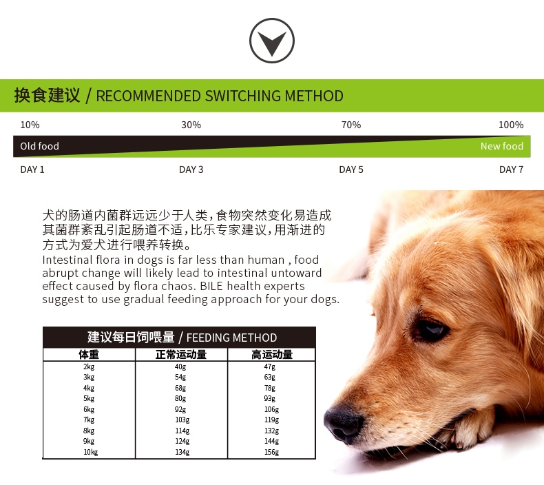 比乐 原味真系列小型成犬粮 2kg 无谷低敏