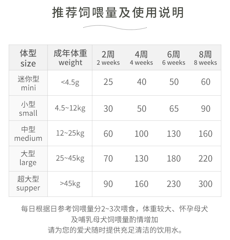 比乐 原味守护者系列鸭肉羊奶深海鱼油奶糕犬粮 1.5kg 低脂低敏