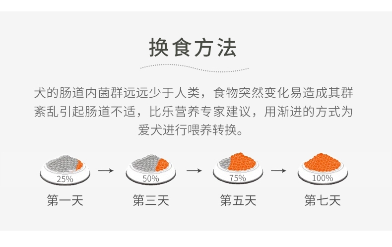 比乐 原味守护者系列鸭肉羊奶深海鱼油奶糕犬粮 1.5kg 低脂低敏