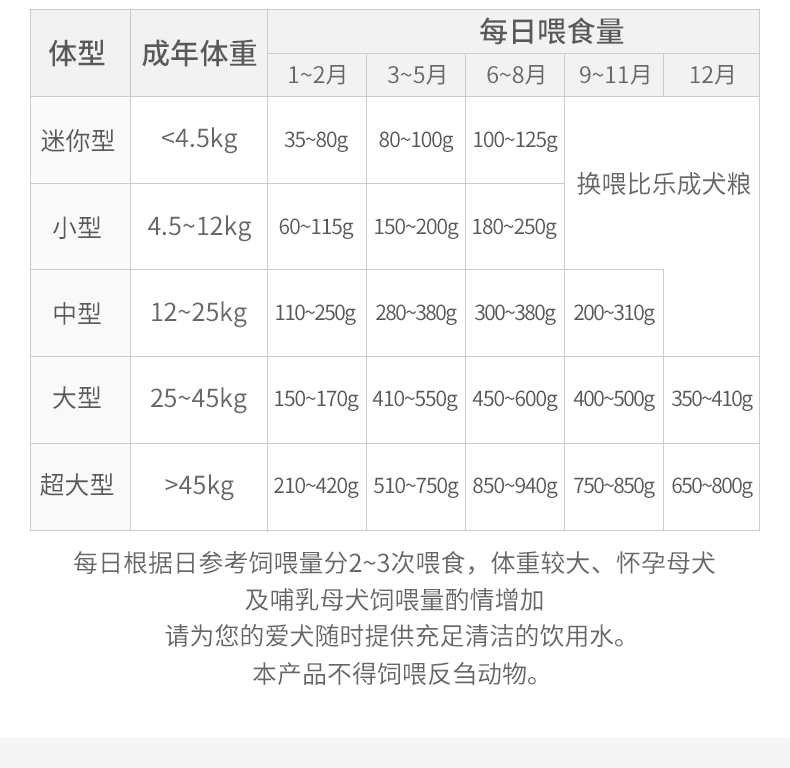比乐 原味守护者系列鸭肉梨深海鱼油幼犬粮 1.5kg