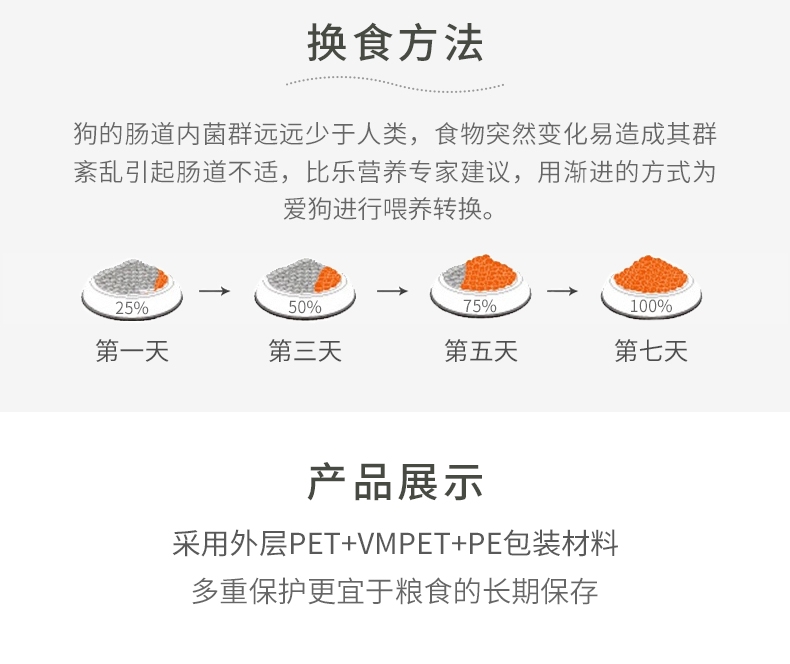 比乐 原味守护者系列鸭肉梨深海鱼油幼犬粮 1.5kg