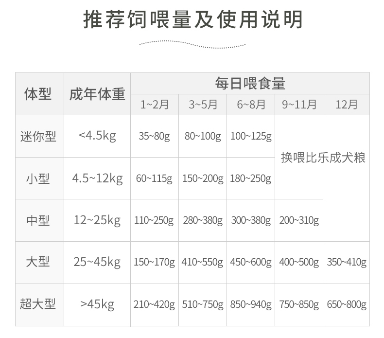 比乐 原味守护者系列鸭肉梨深海鱼油幼犬粮 12kg 温和低敏