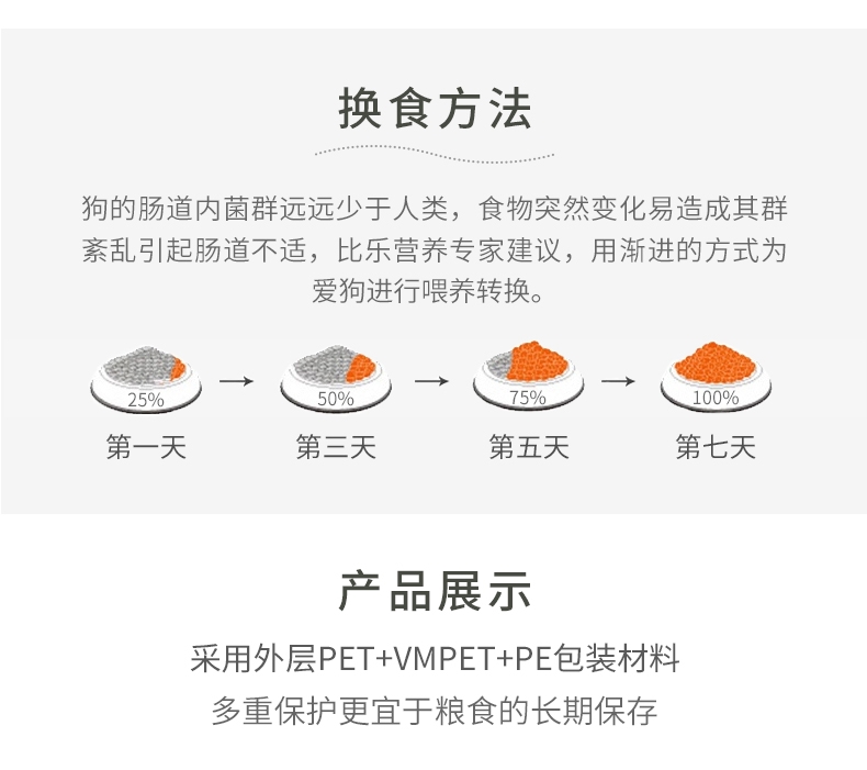 比乐 原味守护者系列鸭肉梨深海鱼油幼犬粮 12kg 温和低敏