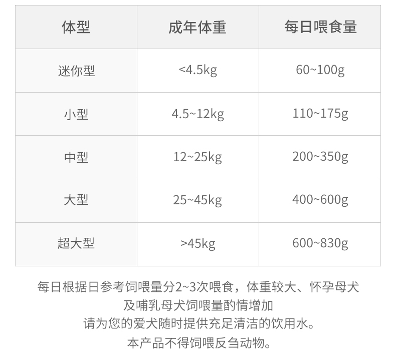 比乐 原味守护者系列鸭肉鸡肉紫薯成犬粮 1.5kg