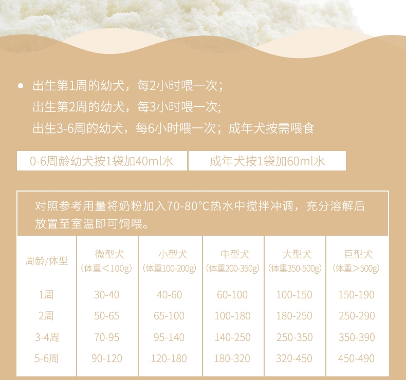 宠儿香 犬奶粉0-6周 10g*20袋 进口奶源 易于吸收