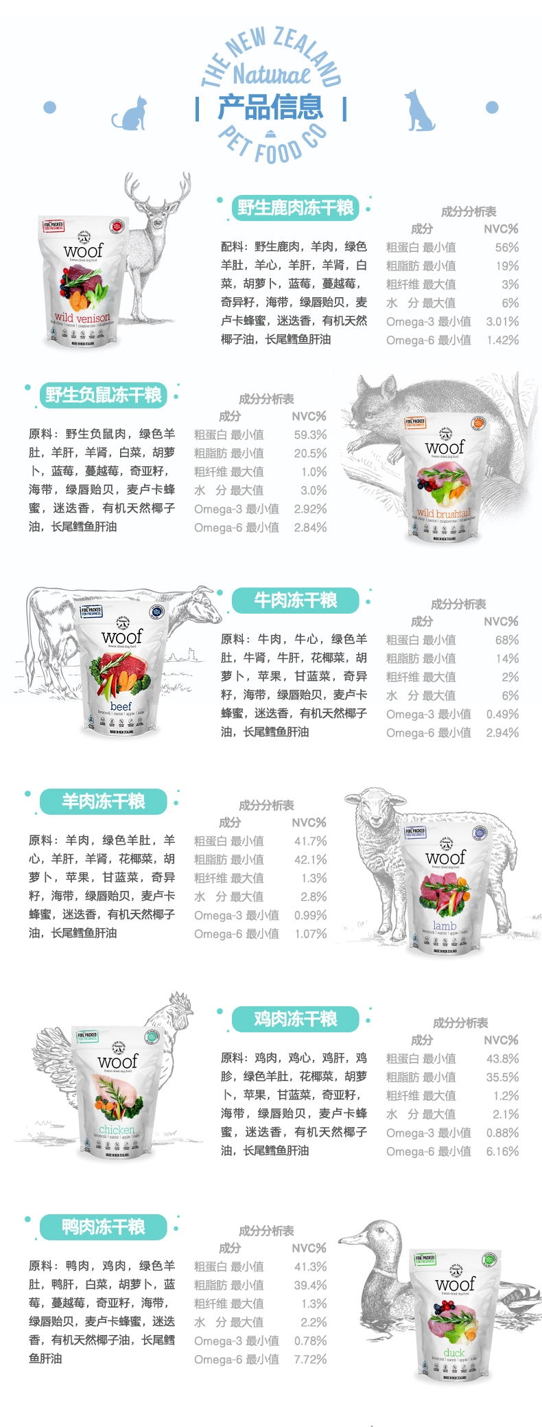 Woof 野生负鼠冻干狗粮 50g 90%肉含量 新西兰进口