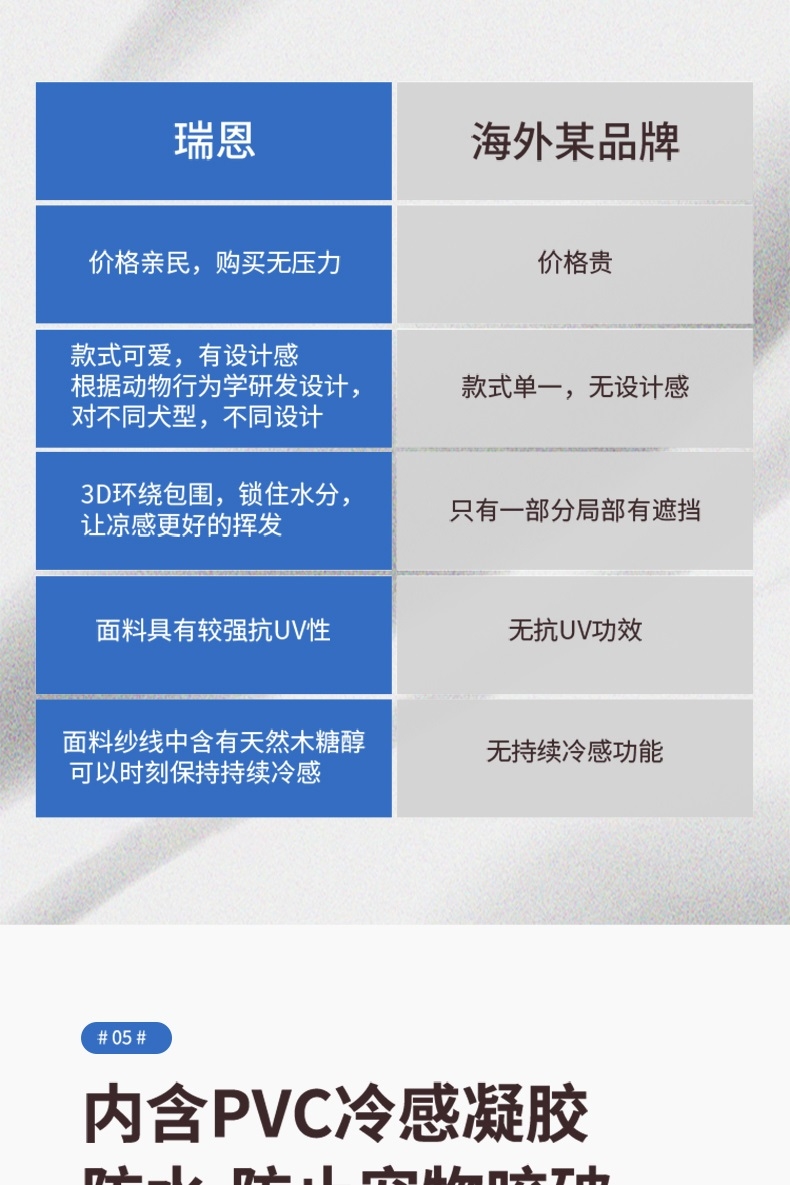 瑞恩Ryan&dog 夏日凉凉衣中型犬专用 物理降温 速干透气