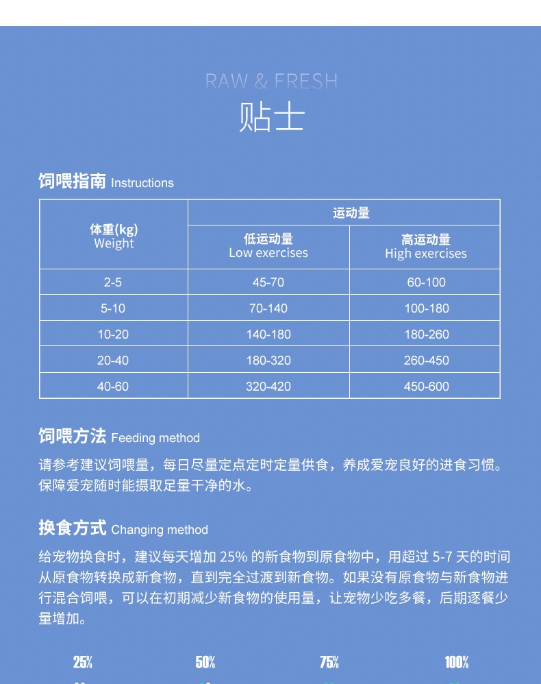 伯纳天纯 无谷冻干海洋盛宴全犬种全期犬粮 2kg 72%含肉量