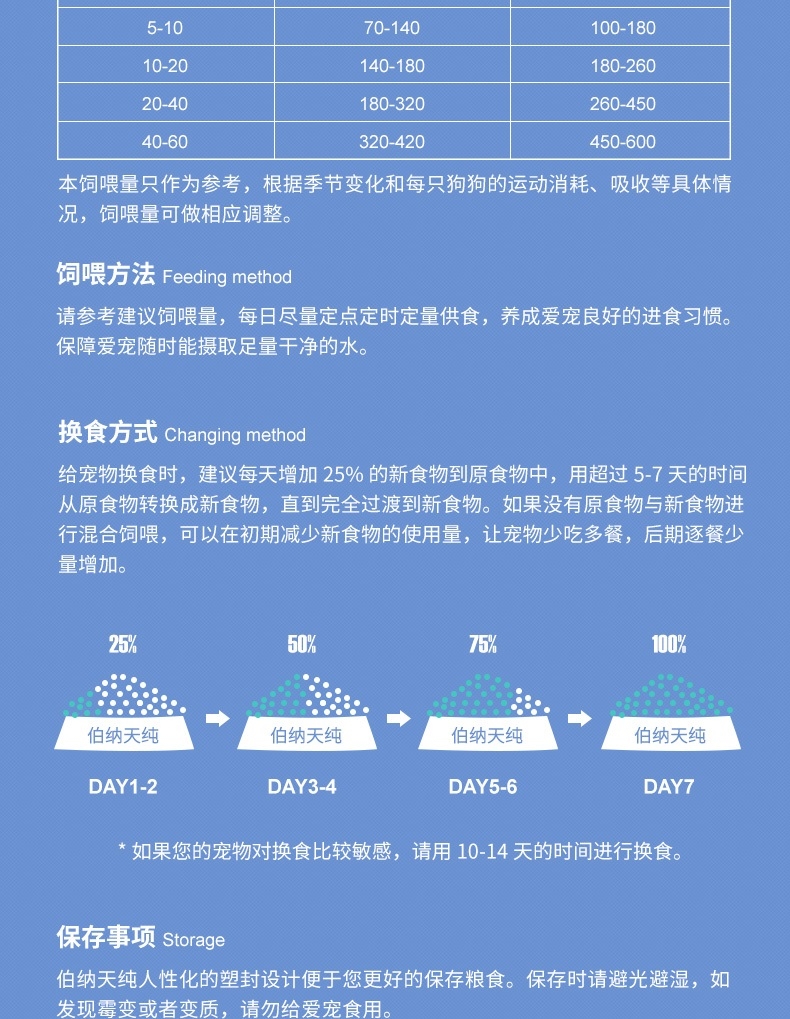 伯纳天纯 无谷冻干海洋盛宴全犬种全期犬粮 12kg 72%含肉量