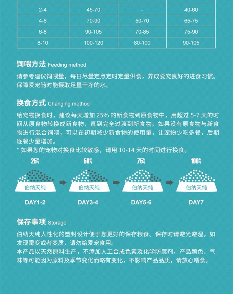 伯纳天纯 无谷冻干牧场狂欢全期猫粮 2kg 82%含肉量