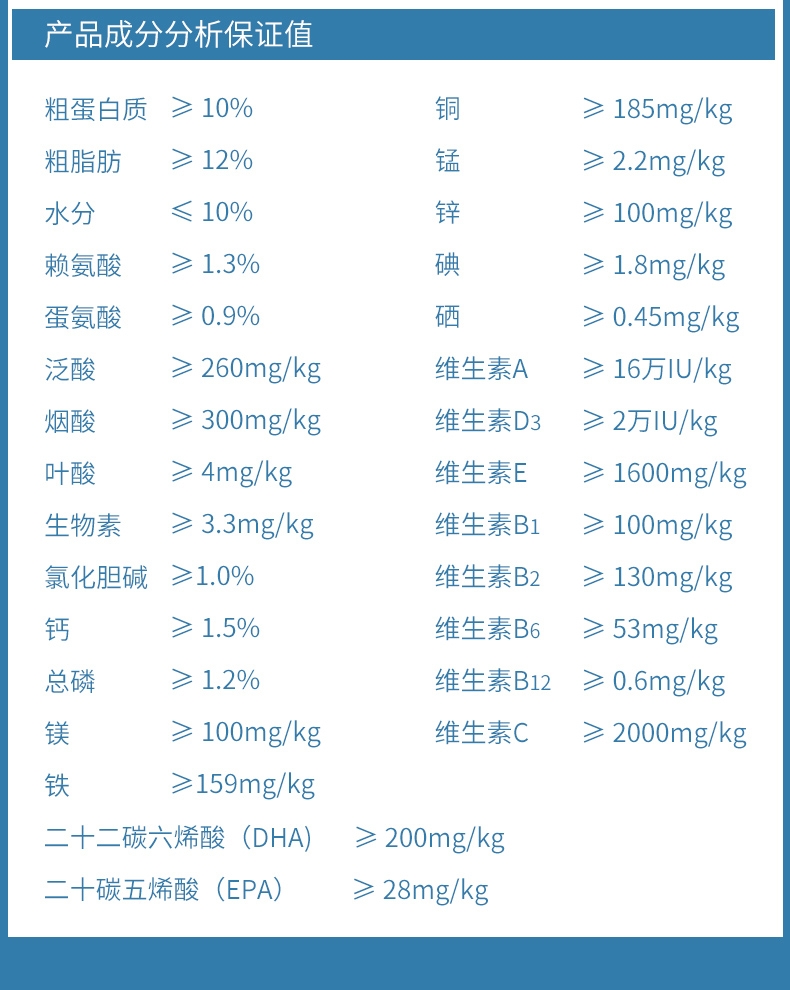 BOTH 犬用维生素微量元素营养颗粒 120g 纠正异食癖