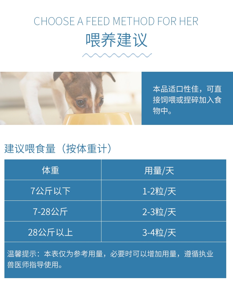 BOTH 犬用维生素微量元素营养颗粒 120g 纠正异食癖