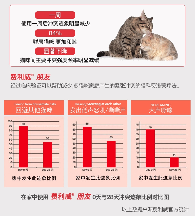 法国费利威Feliway 朋友30天补充液 48ml 舒缓情绪 无处不在