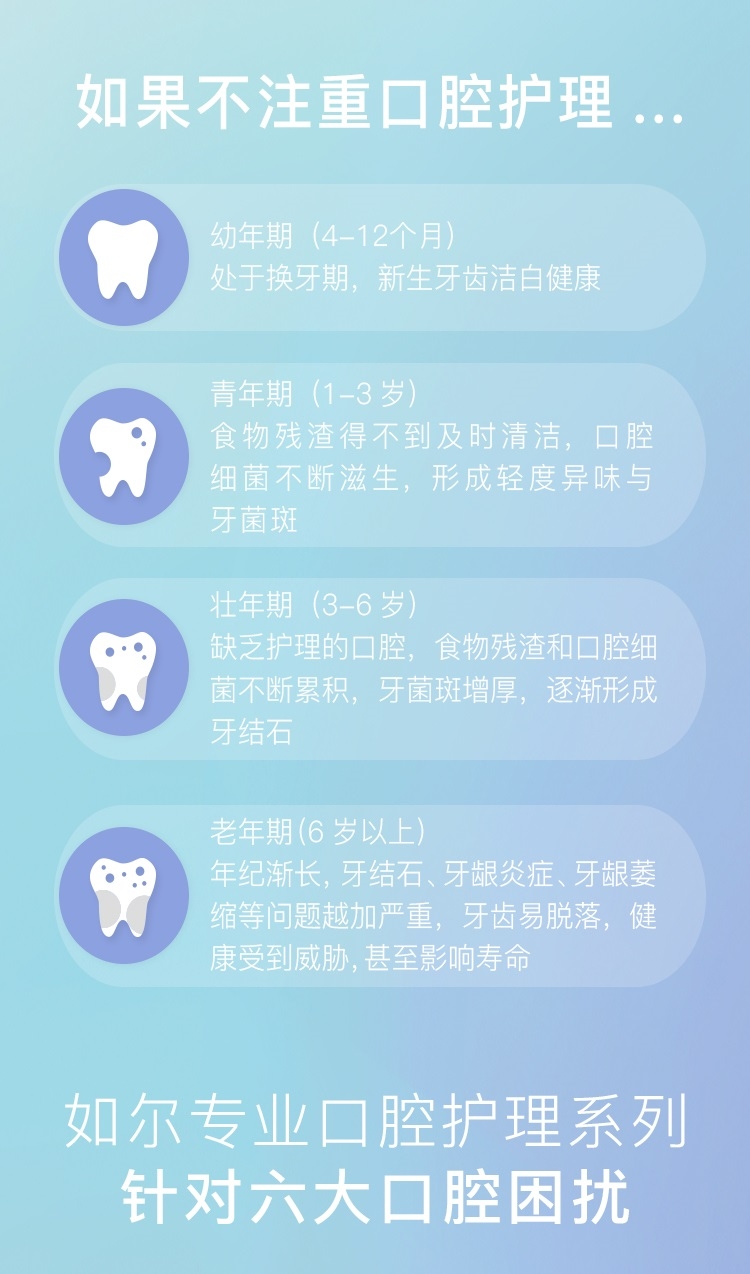 小壳 犬猫通用洁齿水150ml 改善牙疾 清新口气
