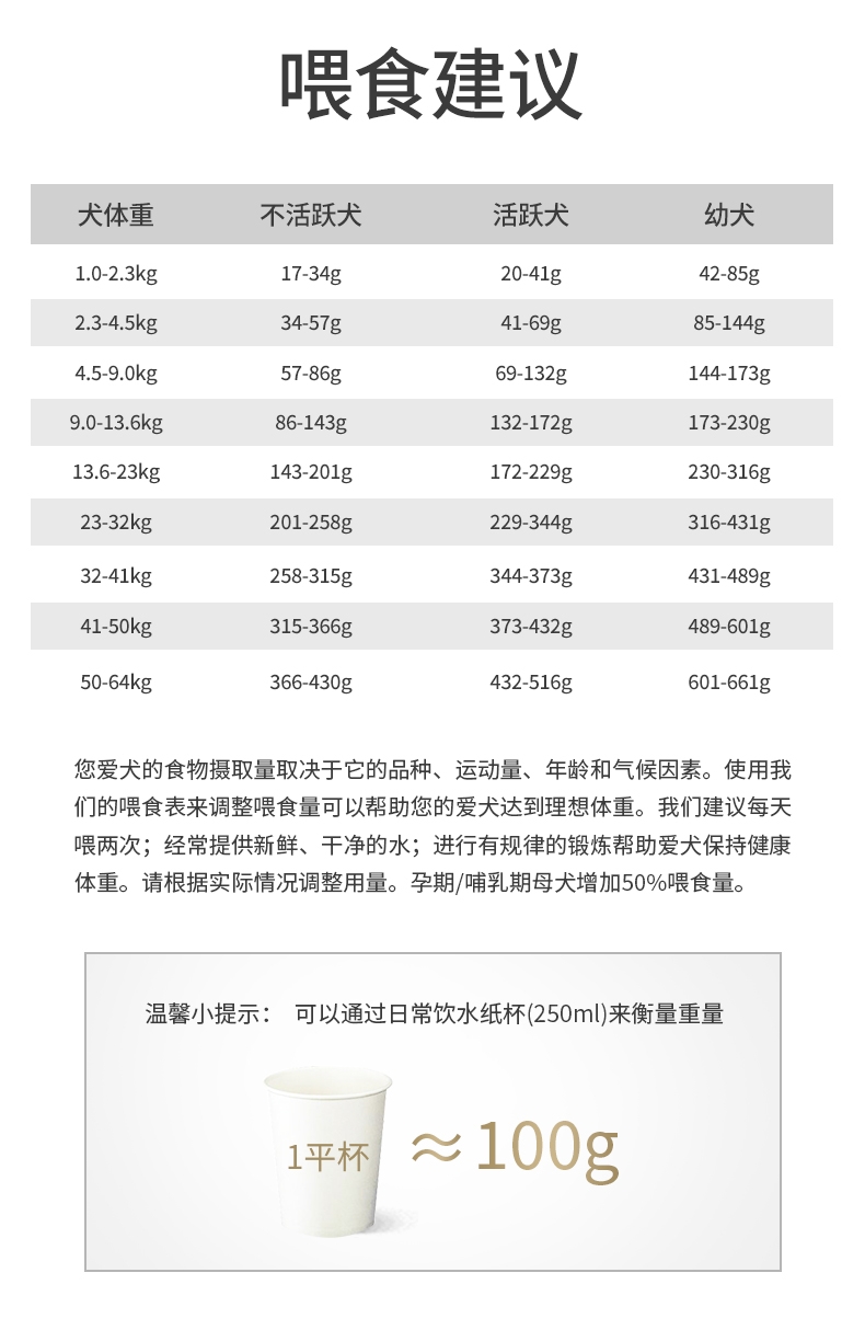 Go! 健康无限系列无谷七种肉全犬粮 6磅 加拿大进口