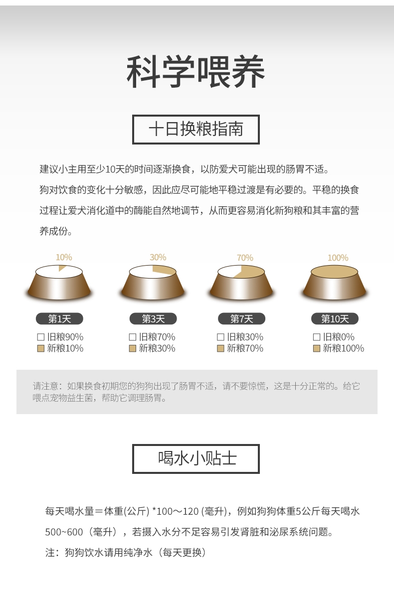 Go! 健康无限系列无谷七种肉全犬粮 6磅 加拿大进口
