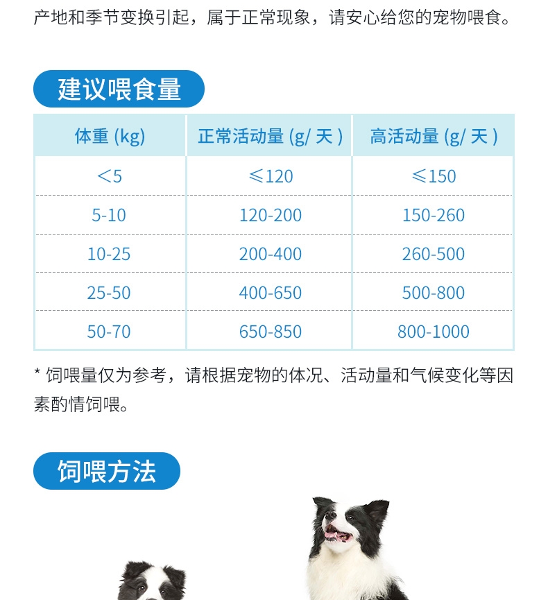 优倍滋 鸡肉味全犬种全期犬粮 1.5kg 狗粮通用型 强健体格