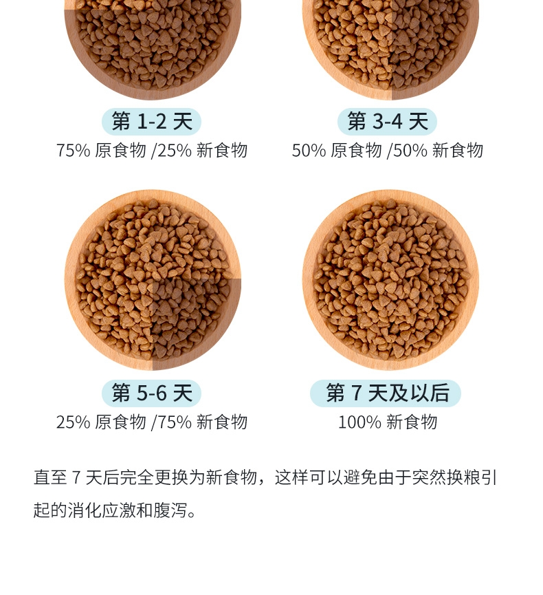 优倍滋 鸡肉味全犬种全期犬粮 1.5kg 狗粮通用型 强健体格