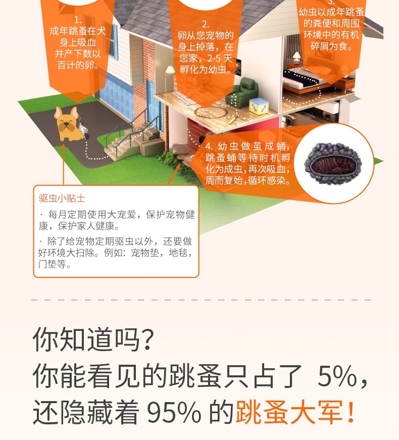 大宠爱 狗用内外同驱 驱虫滴剂 适用于10.1-20kg 120mg*6支/盒 美国进口