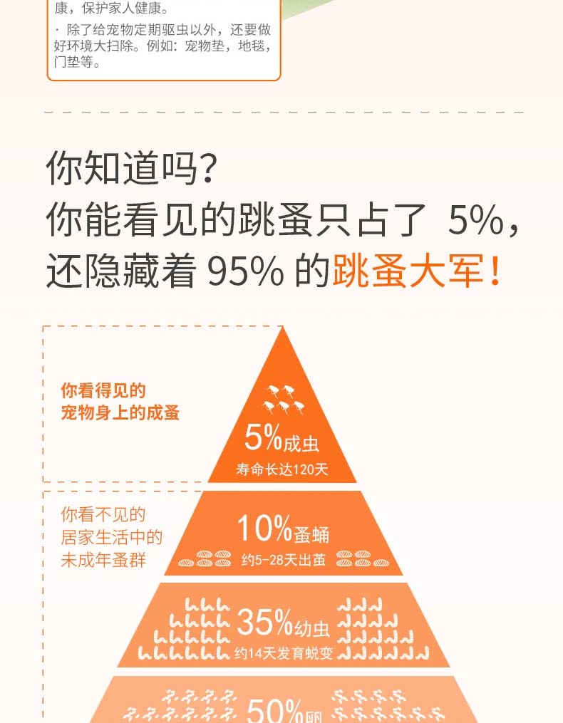 大宠爱 狗用内外同驱 驱虫滴剂 适用于20.1-40kg 240mg*6支/盒 美国进口