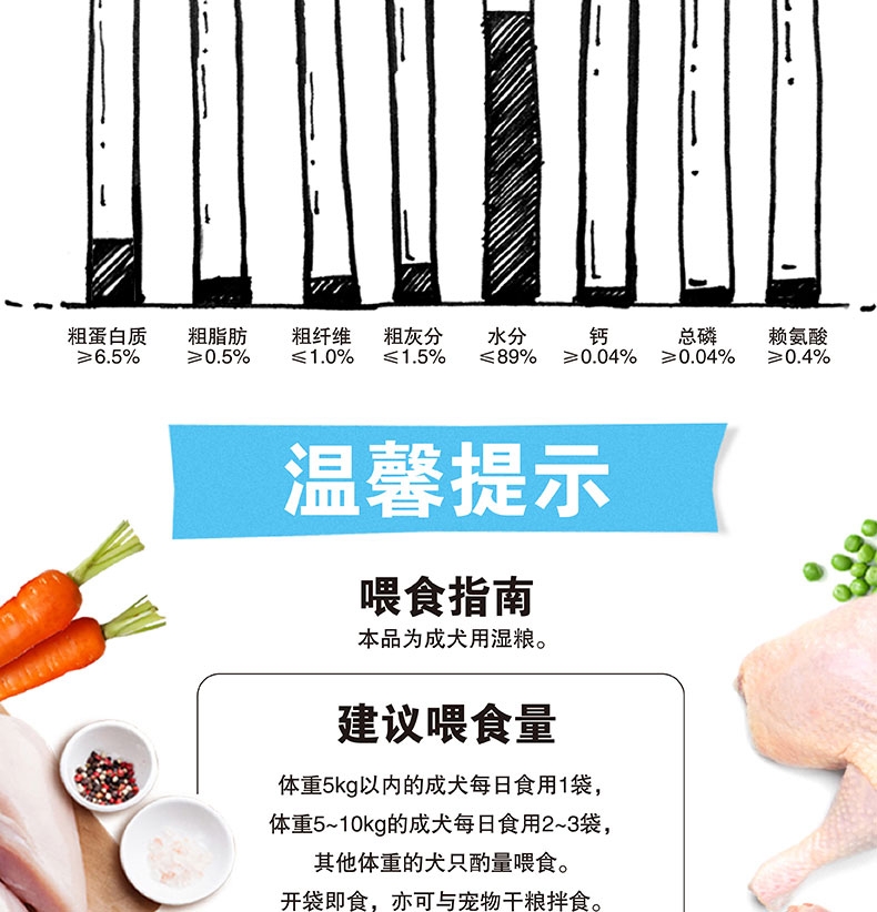 顽皮Wanpy 成犬健康营养鸡肉三文鱼鲜封包 100g 狗湿粮