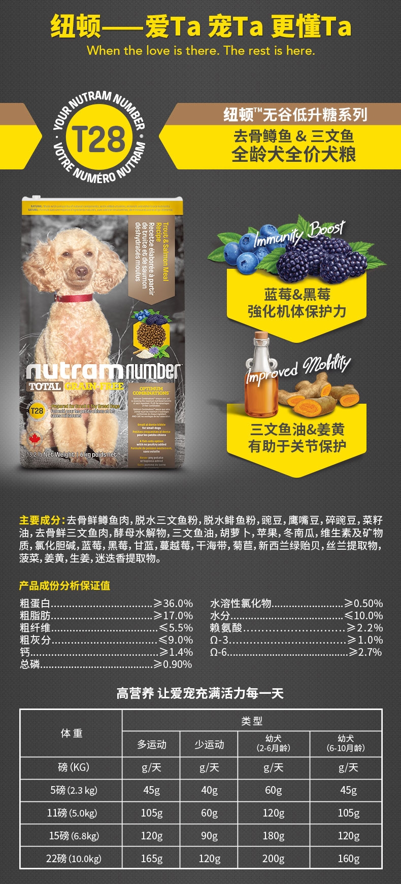 纽顿 T28小型犬鳟鱼配方全价犬粮 6kg +真致牛奶2瓶(仅自有商城售卖)