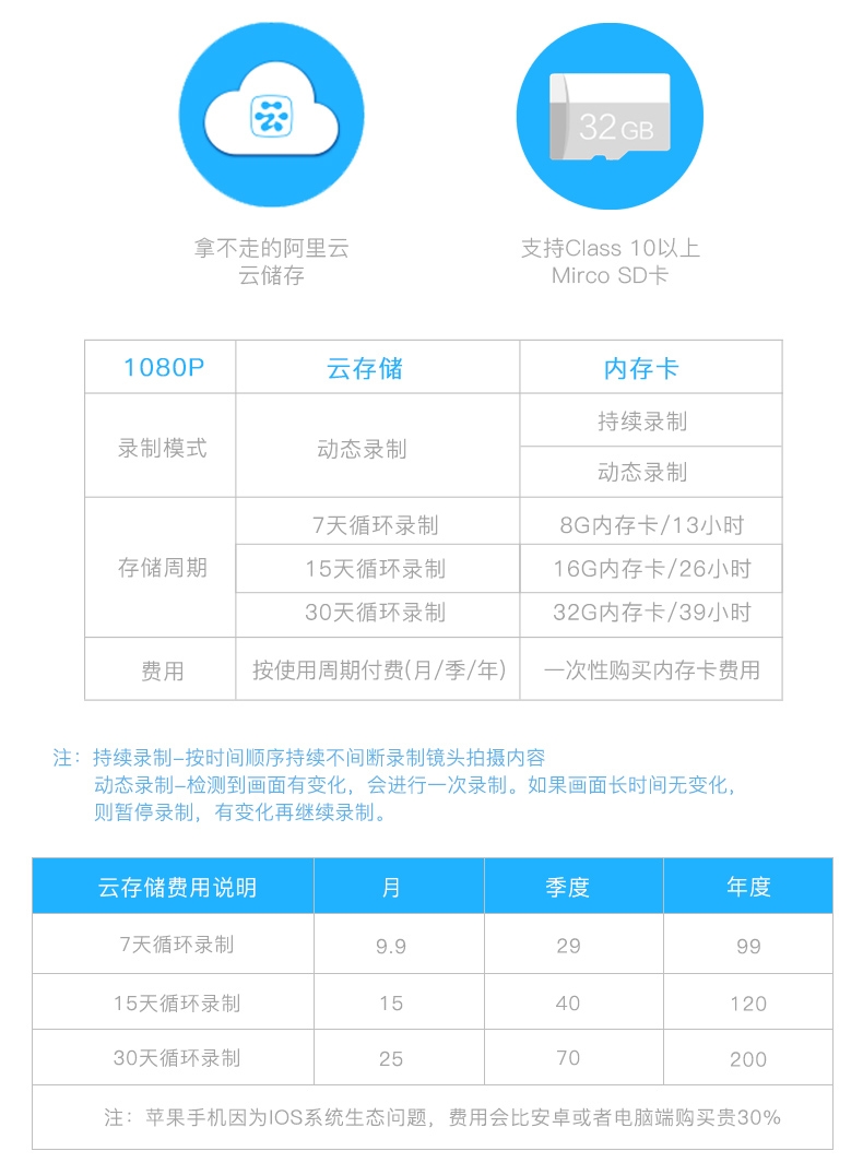 小蚁yi 1080p高清防水尘无线网络摄像头 家用智能监控器