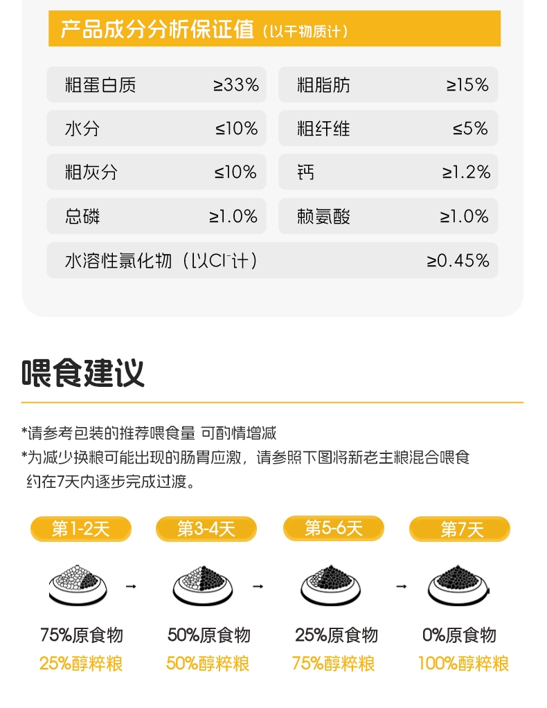 醇粹 黑标无谷天然粮中小型犬全犬粮 1.5kg 75%肉含量