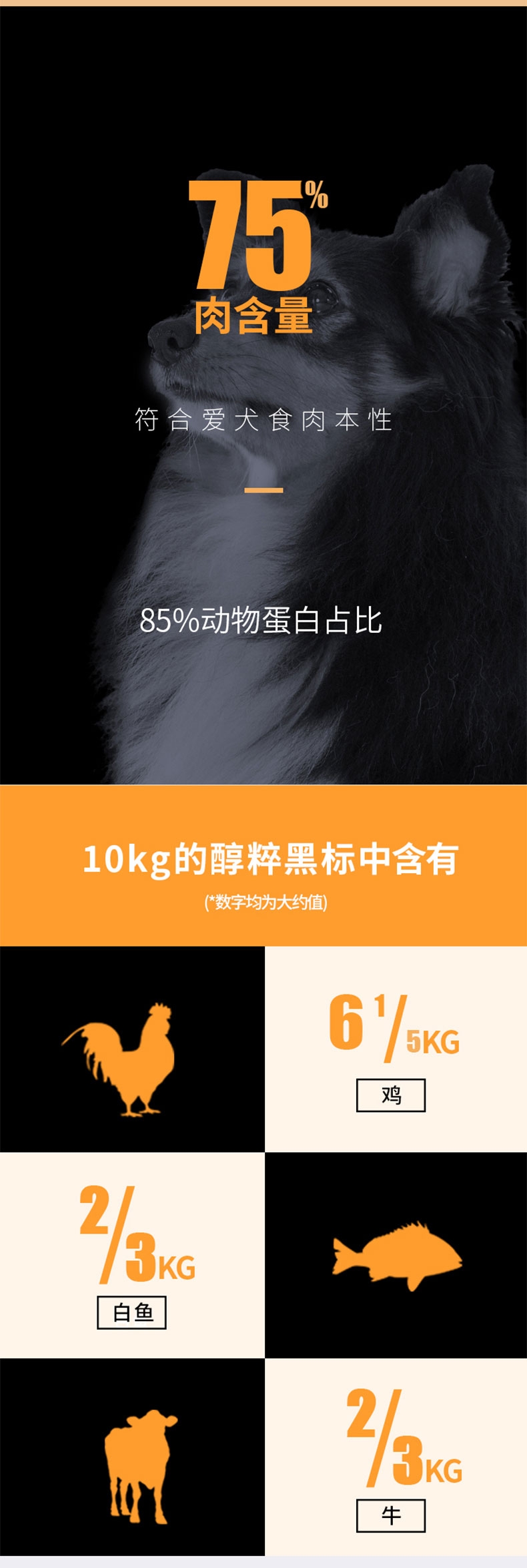 醇粹 黑标无谷中小型犬全犬粮 10kg 75%肉含量